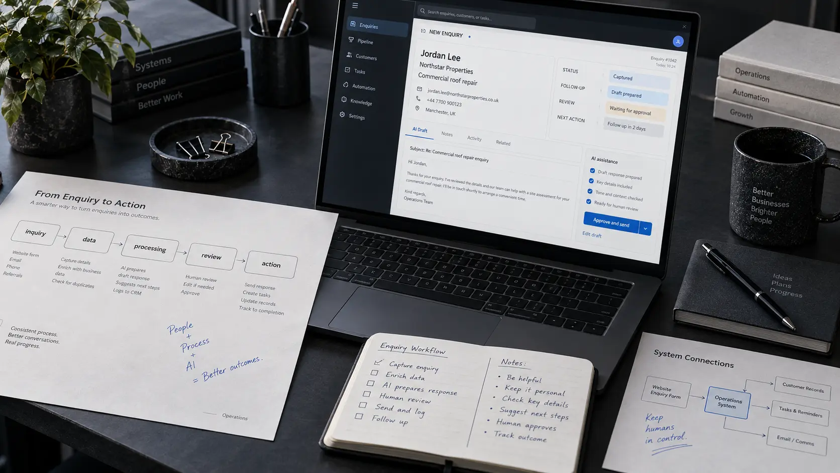Business AI agent workflow connecting a website enquiry, CRM, follow-up draft and human approval